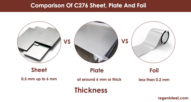 Comparison of c276 sheet, plate and foil