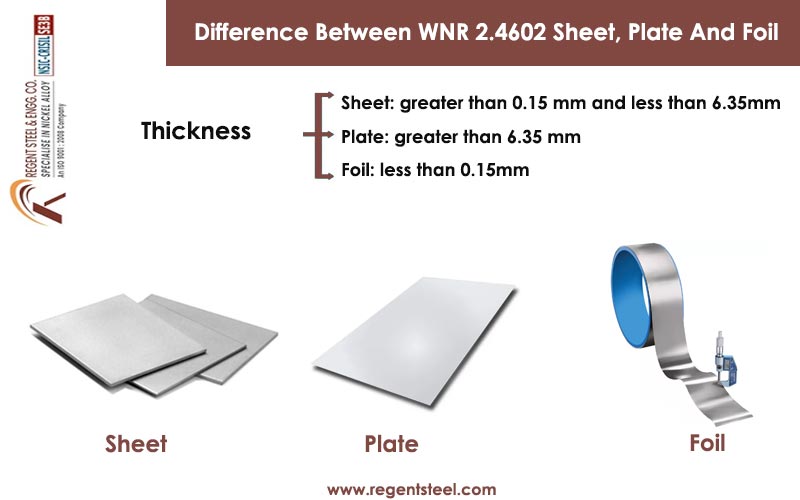 Difference between Werkstoff NR.2.4602 sheet, plate and foil