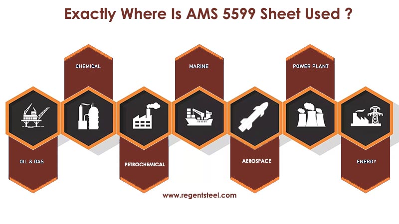 Exactly where is AMS 5599 sheet used