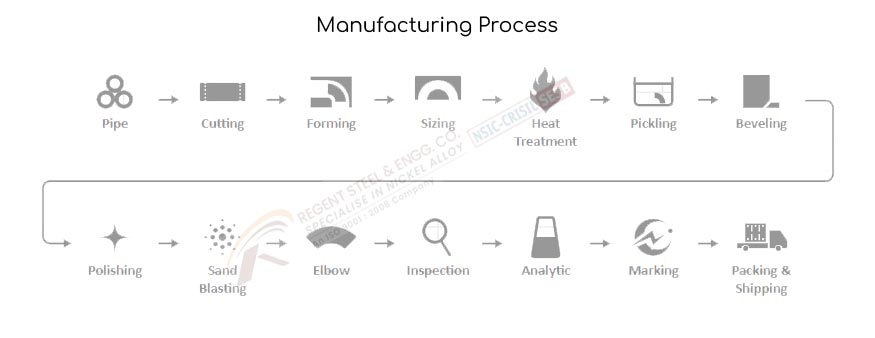 Hastelloy alloy c22 elbow manufacturing process