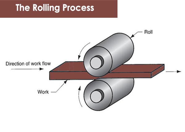 rolling process